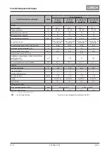 Preview for 189 page of LORCH T 180 AC BasicPlus Operation Manual