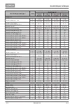 Preview for 190 page of LORCH T 180 AC BasicPlus Operation Manual