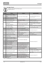 Preview for 192 page of LORCH T 180 AC BasicPlus Operation Manual