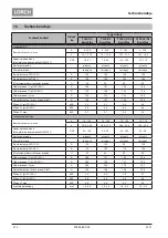 Preview for 212 page of LORCH T 180 AC BasicPlus Operation Manual