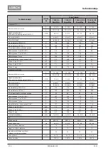 Preview for 214 page of LORCH T 180 AC BasicPlus Operation Manual