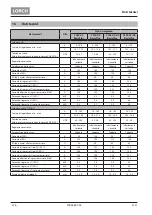 Preview for 236 page of LORCH T 180 AC BasicPlus Operation Manual