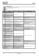 Preview for 240 page of LORCH T 180 AC BasicPlus Operation Manual