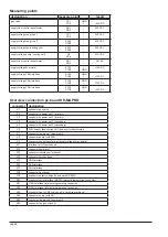 Preview for 8 page of LORCH V Series Service Manual