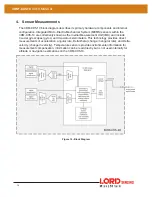 Предварительный просмотр 19 страницы Lord MicroStrain 3DM-CX5-10 User Manual