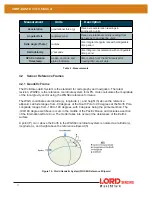 Предварительный просмотр 21 страницы Lord MicroStrain 3DM-CX5-10 User Manual