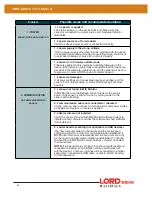 Предварительный просмотр 32 страницы Lord MicroStrain 3DM-CX5-10 User Manual