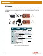 Предварительный просмотр 8 страницы Lord MicroStrain 3DM-CX5 Series User Manual