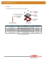 Предварительный просмотр 10 страницы Lord MicroStrain 6305-6002 User Manual