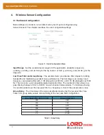 Предварительный просмотр 17 страницы Lord MicroStrain 6305-6002 User Manual