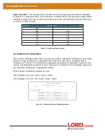 Предварительный просмотр 18 страницы Lord MicroStrain 6305-6002 User Manual