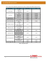 Предварительный просмотр 20 страницы Lord MicroStrain 6305-6002 User Manual