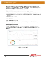 Предварительный просмотр 24 страницы Lord MicroStrain 6305-6002 User Manual