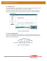Предварительный просмотр 35 страницы Lord MicroStrain 6305-6002 User Manual