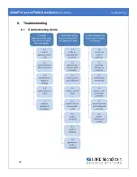 Предварительный просмотр 36 страницы Lord MicroStrain 6307-1040 User Manual