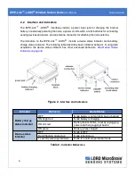 Предварительный просмотр 9 страницы Lord MicroStrain 6316-0010 User Manual