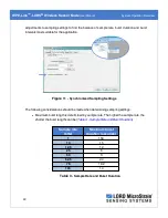 Предварительный просмотр 22 страницы Lord MicroStrain 6316-0010 User Manual