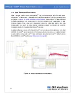 Предварительный просмотр 28 страницы Lord MicroStrain 6316-0010 User Manual