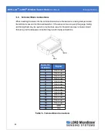 Предварительный просмотр 39 страницы Lord MicroStrain 6316-0010 User Manual