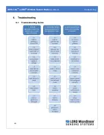 Предварительный просмотр 40 страницы Lord MicroStrain 6316-0010 User Manual