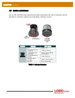 Preview for 9 page of Lord MicroStrain G-Link-200 User Manual