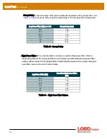 Preview for 20 page of Lord MicroStrain G-Link-200 User Manual