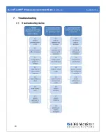 Предварительный просмотр 43 страницы Lord MicroStrain G-Link-LXRS User Manual