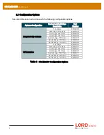 Preview for 8 page of Lord MicroStrain Sensing SG-Link-200 User Manual