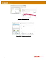 Preview for 31 page of Lord MicroStrain Sensing SG-Link-200 User Manual