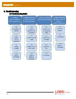 Preview for 38 page of Lord MicroStrain Sensing SG-Link-200 User Manual