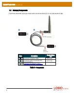 Предварительный просмотр 6 страницы Lord MicroStrain WSDA-200-USB User Manual