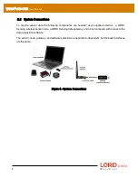 Предварительный просмотр 9 страницы Lord MicroStrain WSDA-200-USB User Manual