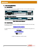 Предварительный просмотр 34 страницы Lord MicroStrain WSDA-200-USB User Manual