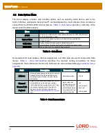 Предварительный просмотр 21 страницы Lord MicroStrain WSDA-2000 User Manual