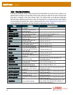 Предварительный просмотр 29 страницы Lord MicroStrain WSDA-2000 User Manual