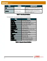 Предварительный просмотр 30 страницы Lord MicroStrain WSDA-2000 User Manual