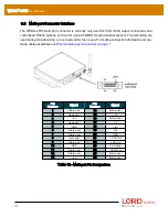 Предварительный просмотр 71 страницы Lord MicroStrain WSDA-2000 User Manual