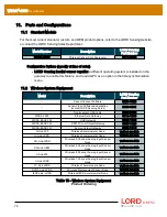 Предварительный просмотр 79 страницы Lord MicroStrain WSDA-2000 User Manual