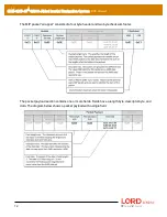 Предварительный просмотр 12 страницы LORD MicroStain 3DM-GX5-45 Dcp Manual