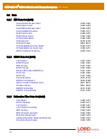 Preview for 32 page of LORD MicroStain 3DM-GX5-45 Dcp Manual