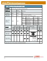 Предварительный просмотр 36 страницы LORD MicroStain 3DM-GX5-45 Dcp Manual