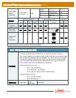 Предварительный просмотр 41 страницы LORD MicroStain 3DM-GX5-45 Dcp Manual