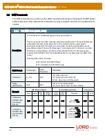 Предварительный просмотр 44 страницы LORD MicroStain 3DM-GX5-45 Dcp Manual