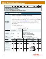 Предварительный просмотр 45 страницы LORD MicroStain 3DM-GX5-45 Dcp Manual