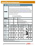 Предварительный просмотр 47 страницы LORD MicroStain 3DM-GX5-45 Dcp Manual