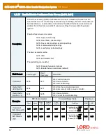 Предварительный просмотр 57 страницы LORD MicroStain 3DM-GX5-45 Dcp Manual