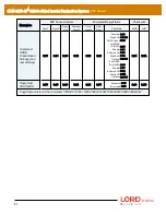 Предварительный просмотр 61 страницы LORD MicroStain 3DM-GX5-45 Dcp Manual