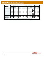 Предварительный просмотр 63 страницы LORD MicroStain 3DM-GX5-45 Dcp Manual