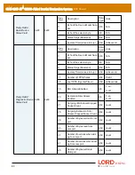 Предварительный просмотр 80 страницы LORD MicroStain 3DM-GX5-45 Dcp Manual