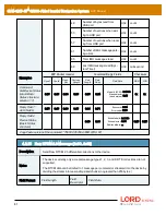 Предварительный просмотр 81 страницы LORD MicroStain 3DM-GX5-45 Dcp Manual